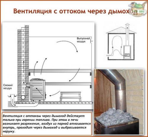 Строительство бани Строительство бани