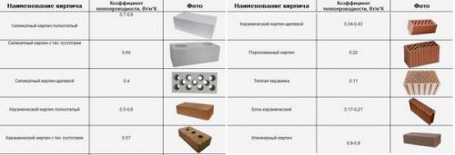 Какие советы можно дать по созданию кладки на даче Какие советы можно дать по созданию кладки на даче