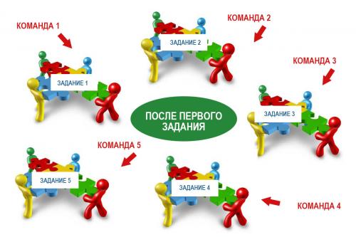 Какие материалы и ресурсы нужны для проведения тематических игр. Вариант 1: «маршрутные карты», перемещение по игровым локациям