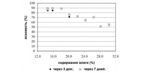 Беременность без дорогостоящих тестов: как бабушки определяли беременность 02 Беременность без дорогостоящих тестов: как бабушки определяли беременность 02