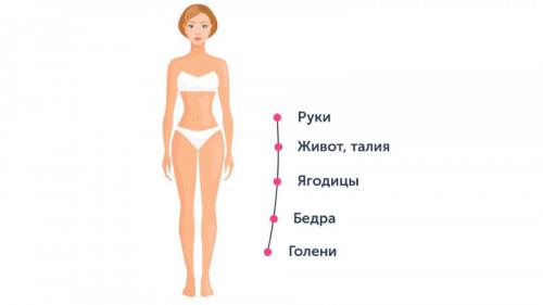 Чем полезны ледяные обертывания. Холодное обертывание 03 Чем полезны ледяные обертывания. Холодное обертывание 03
