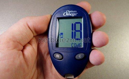 Измерение уровня сахара в крови. МАТЕРИАЛЫ И МЕТОДЫ 01