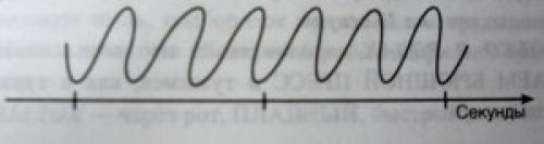 Дыхание при родах форум. Дыхание в родах