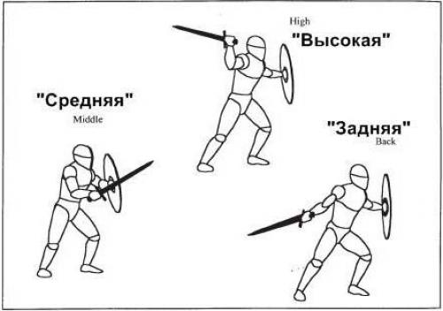 Какие позы используются для атаки противника. Основные стойки