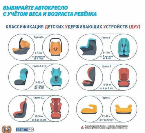 Со скольки лет можно ездить на переднем сиденье 2021. Новые правила перевозки детей в автомобилях в 2021 году