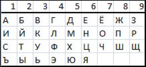 Самые верные приметы пола ребенка. 53 приметы: мальчик или девочка???