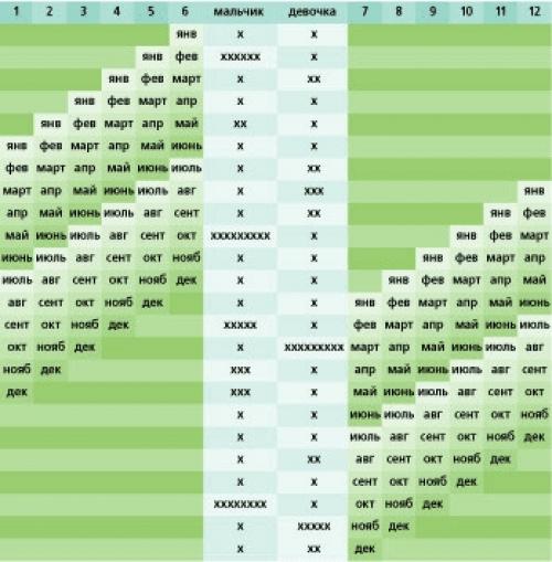 Самые верные приметы пола ребенка. 53 приметы: мальчик или девочка???