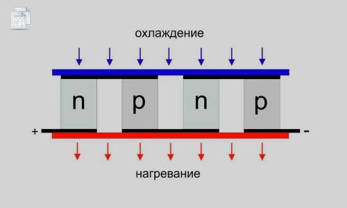 Манипула лазера. Как работает охлаждение манипулы?